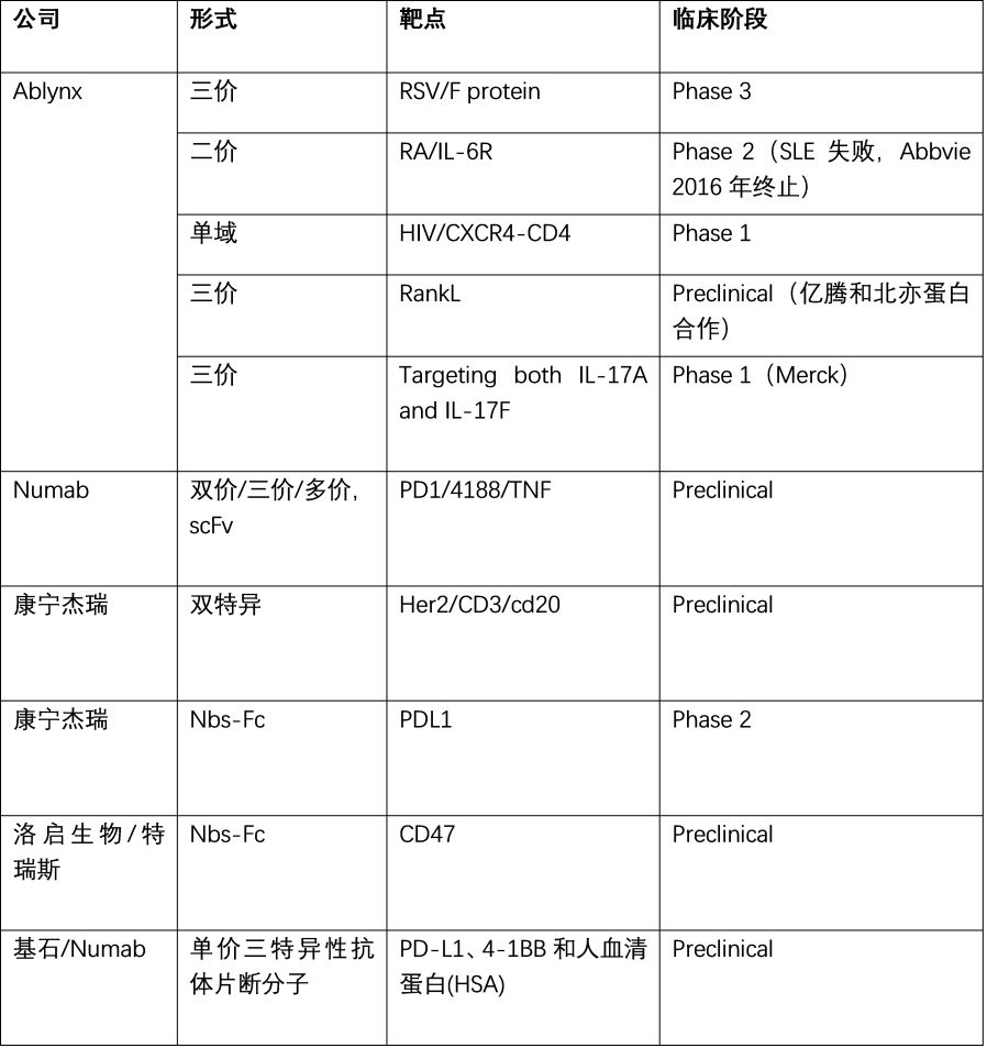 行研 | 納米抗體 – 抗體界的“百變星君”，如何突破抗體藥的激烈重圍？-肽度TIMEDOO