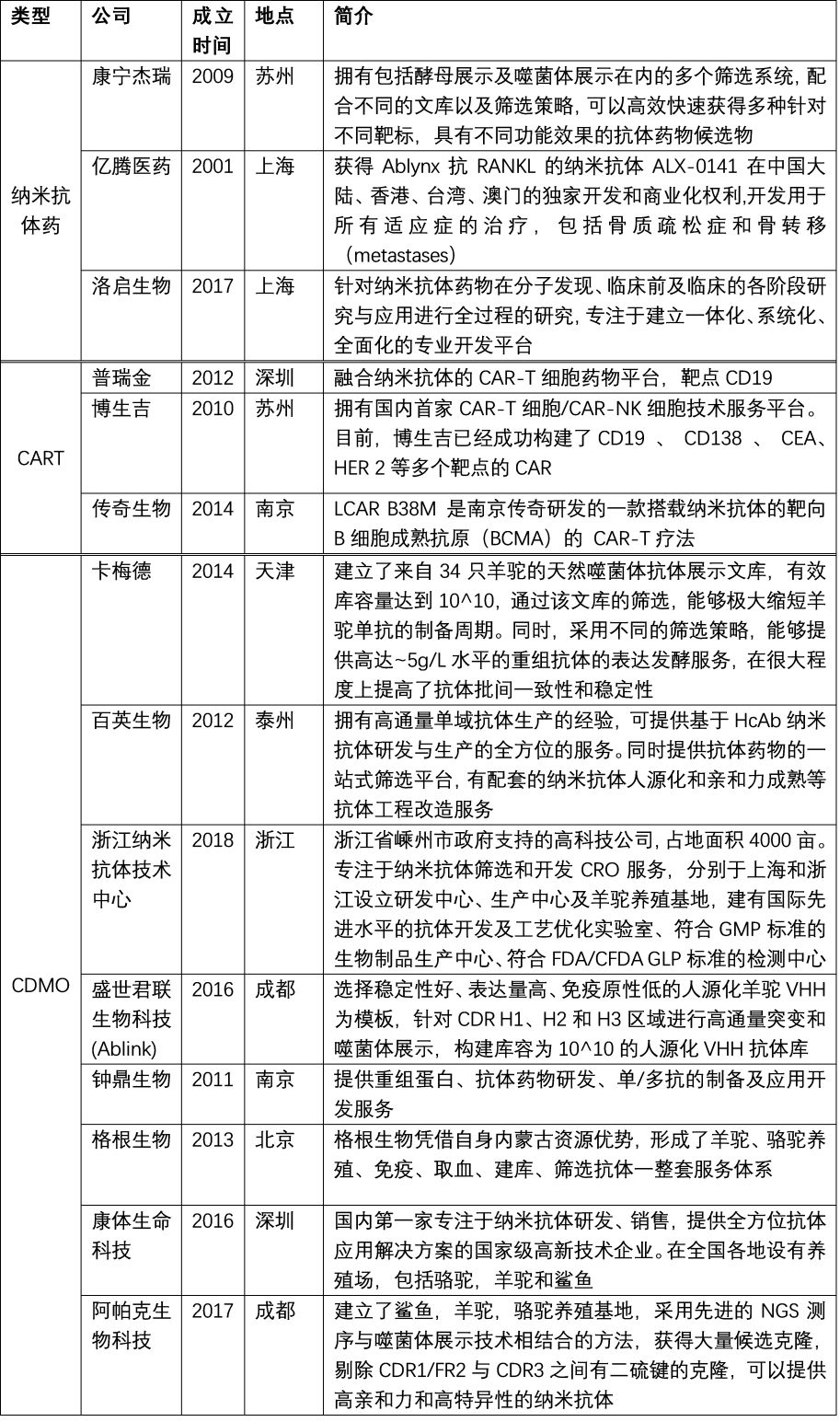 行研 | 納米抗體 – 抗體界的“百變星君”，如何突破抗體藥的激烈重圍？-肽度TIMEDOO